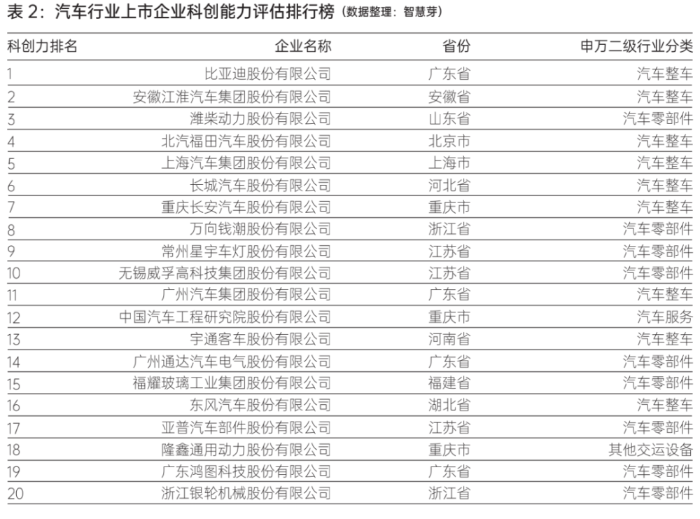 进一步稳固优势，吉利汽车公布11月销量135869辆，同比减少约10％中国有多少机场