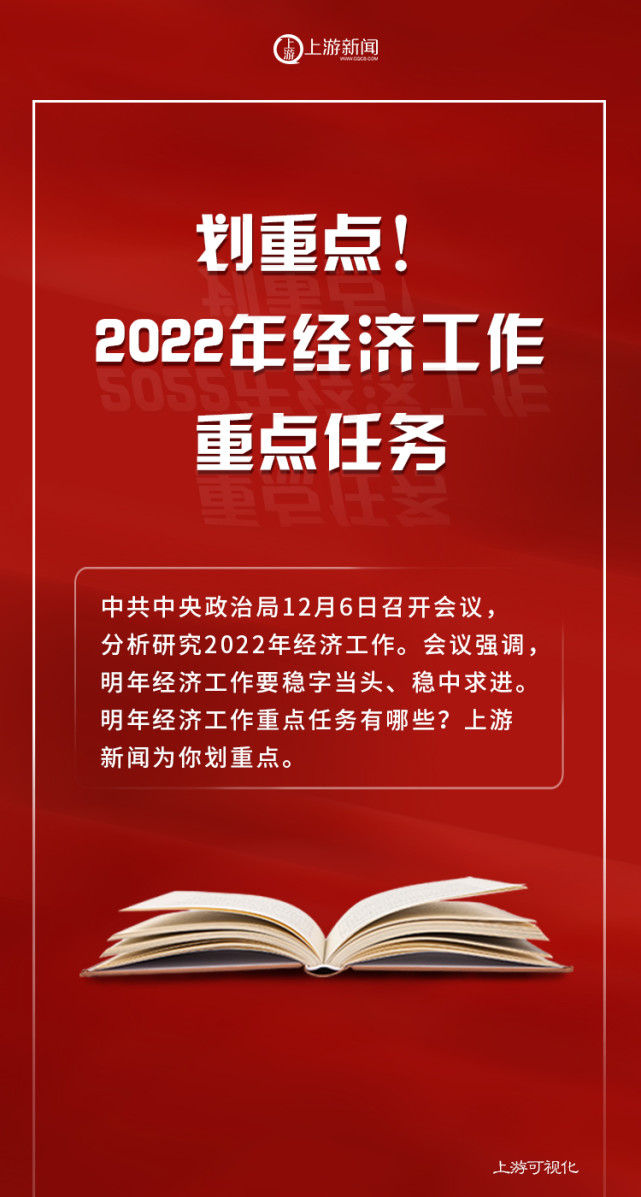 2022年经济工作重点任务