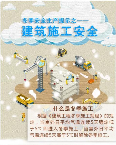 应急科普图说冬季建筑施工安全提示