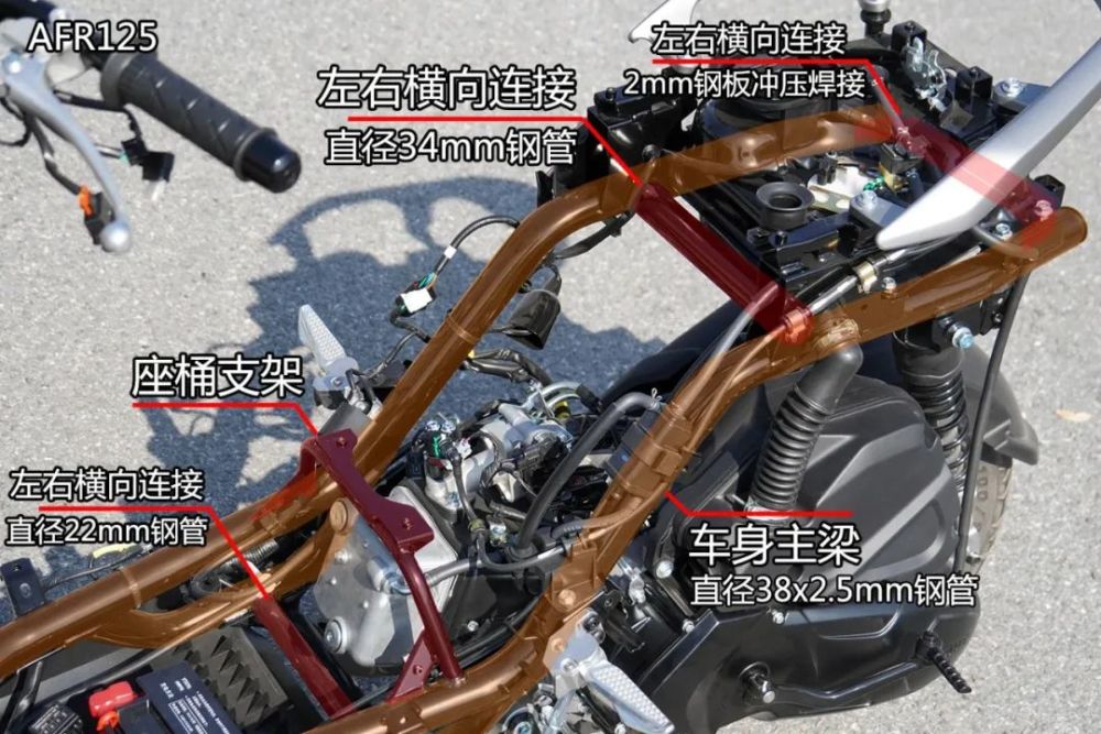 uy尾部的车架主梁使用2毫米壁厚钢管,而afr是2.