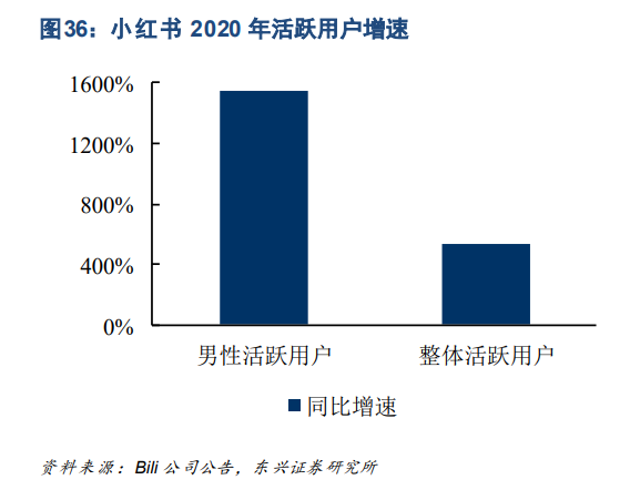 抖音沉迷下乡，60天涨粉1400万，“男版李子柒”张同学能火多久英孚少儿英语有用吗