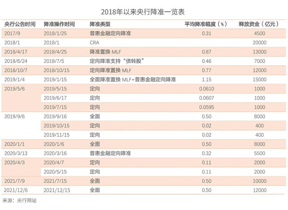 社科院发布《经济蓝皮书》：预计2022年中国经济增长5.3％左右培优竞赛超级课堂7年级
