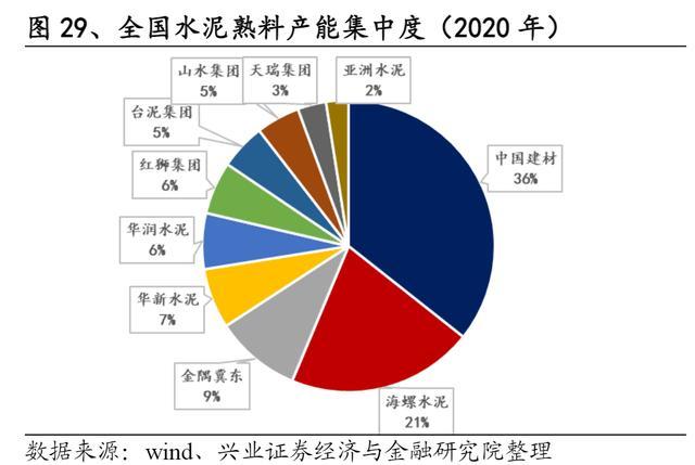 华新水泥的控股股东为欧洲拉法基豪瑞集团,2020年两个品牌合计产能