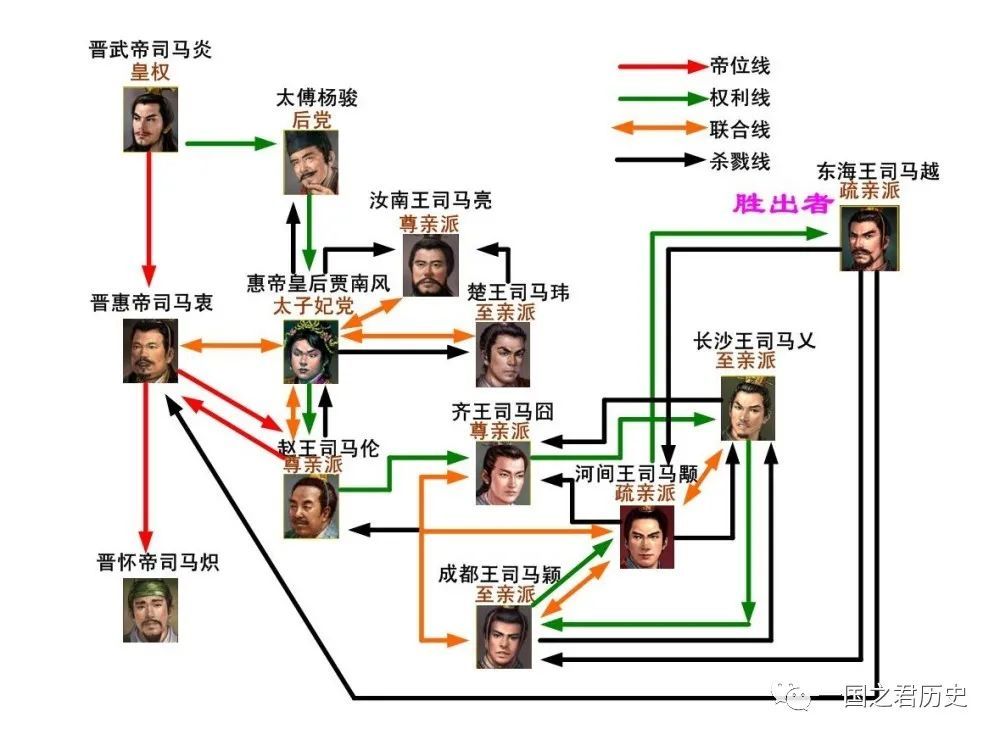 的诸侯王还有兵权,司马炎分封司马氏皇族为王,并让他们掌控部分兵权