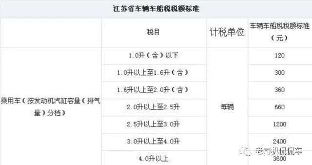 江苏买车