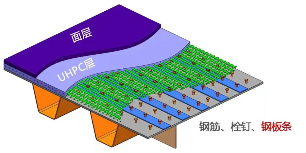 钢箱梁桥面铺装方案图片