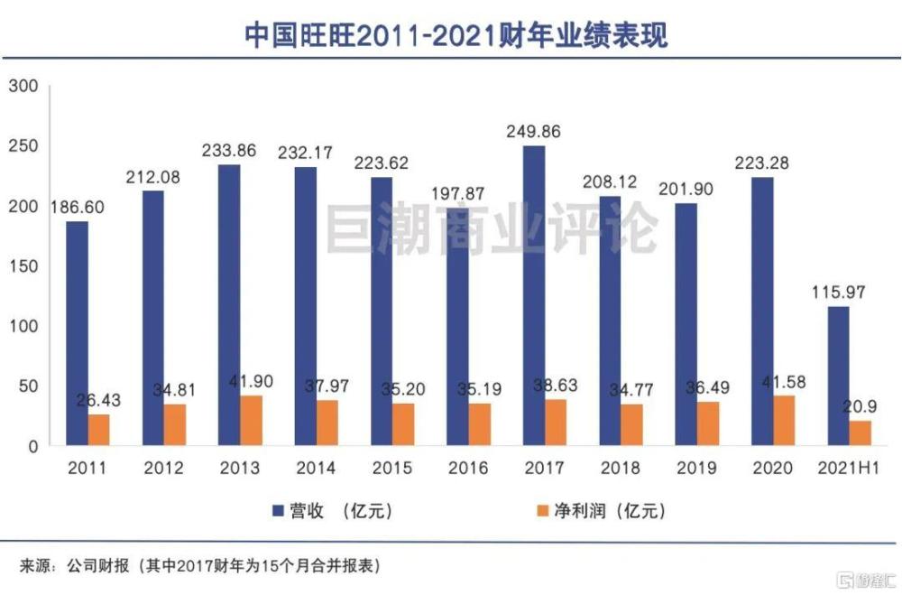 旺仔董事长_卫龙、旺仔、背背佳……这些90后的童年品牌,如今发展令人唏嘘