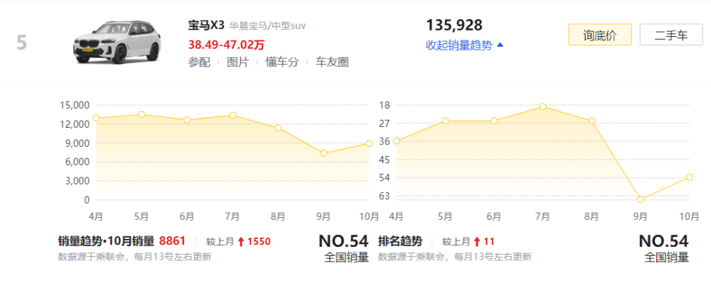 牛津英语高三书上一年520亿化碾压谁在suv中型5款