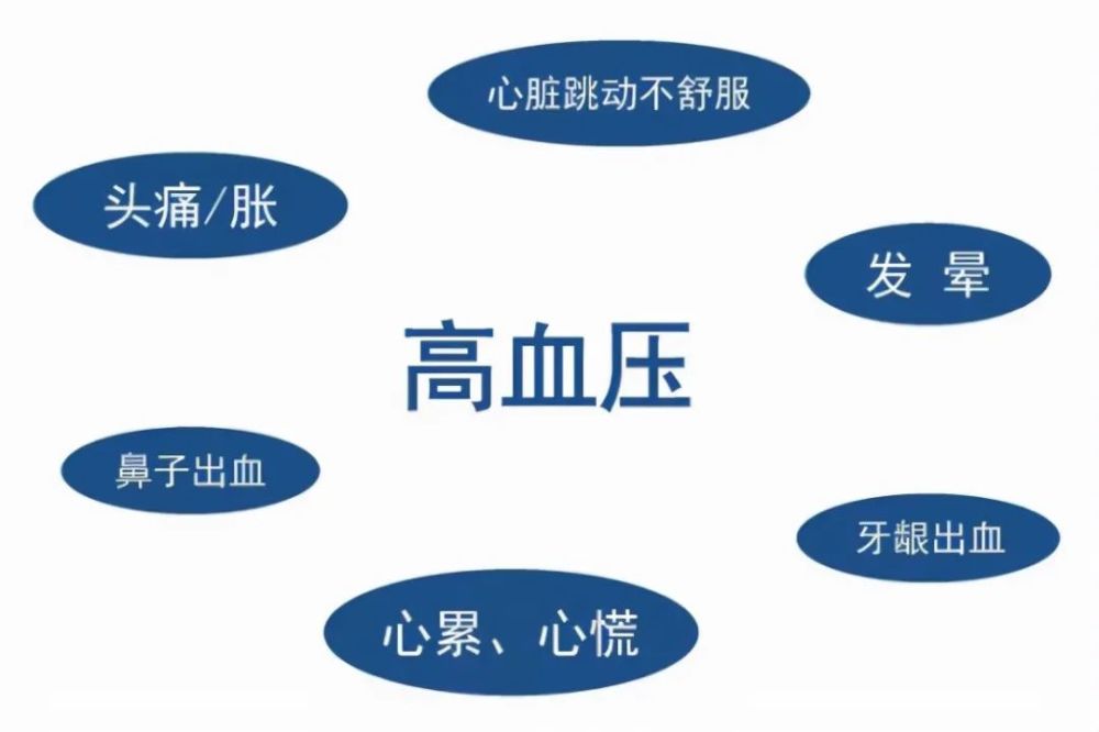 下压高 腾讯网