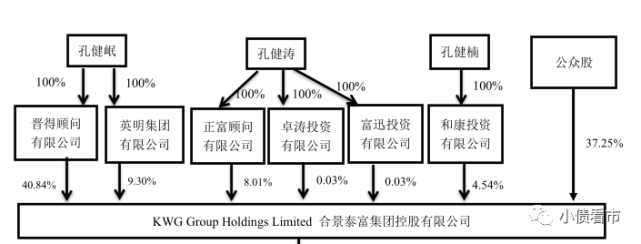 合景泰富辟谣实控人被限制出境,华南五虎之一增收不增利