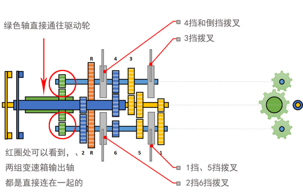 雙離合變速箱為啥不用液力變矩器?雙離合:那相當於自殺_騰訊新聞