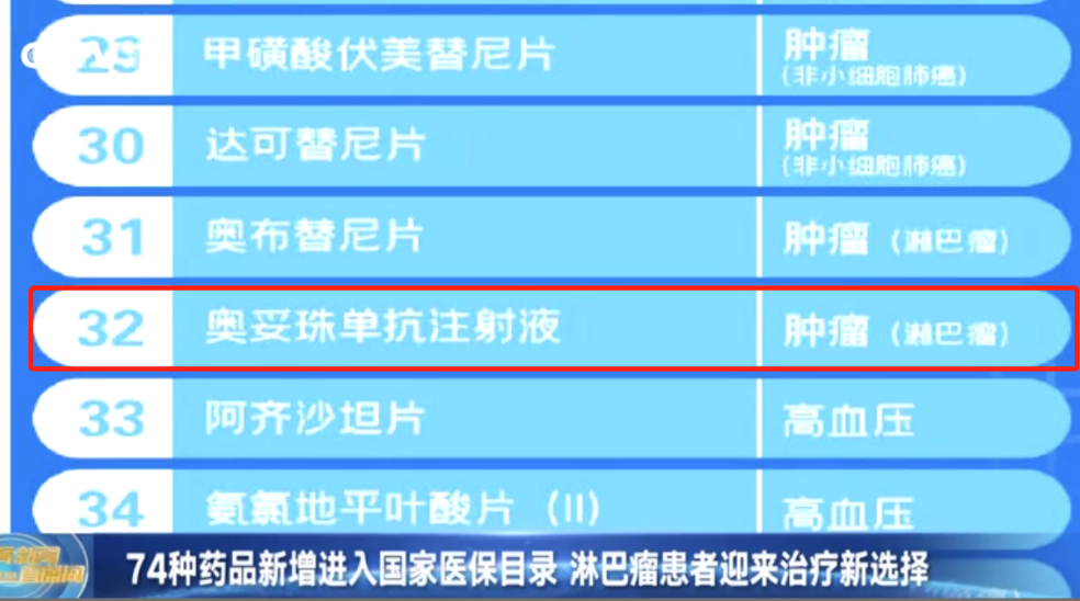 罗氏旗下继乳腺癌新药帕捷特后第二个获批同年即纳入医保的肿瘤创新