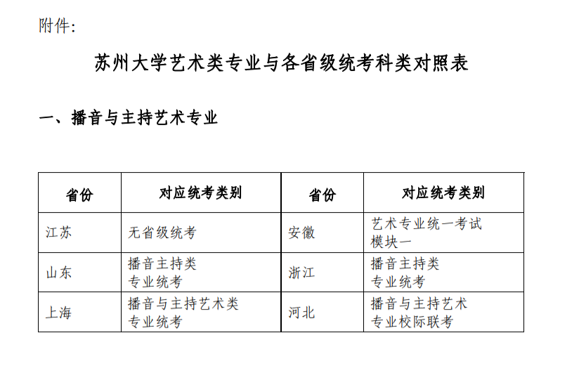 苏州大学2022年艺术类专业招生考试工作方案