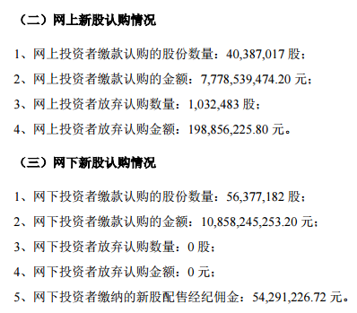 12月7日晚,百济神州披露首次公开发行股票并在科创板上市发行结果公告