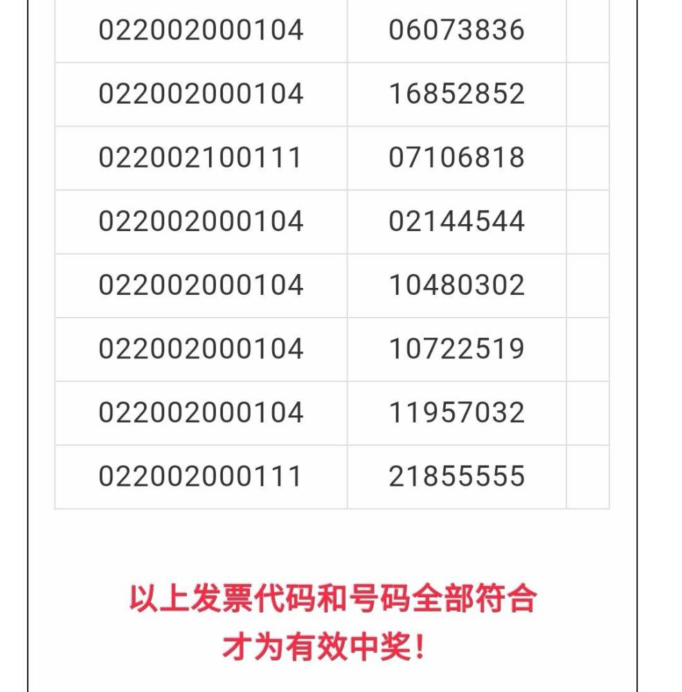 发票抽红旗新能源汽车第三期大奖开启