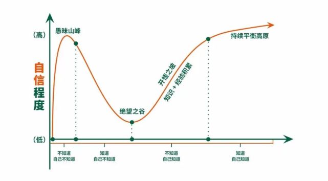 达克效应曲线图片