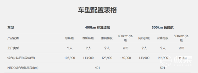 售价7万续航400km小牛首款纯电汽车NIU4Fun渲染图曝光王佩丰excel实战课