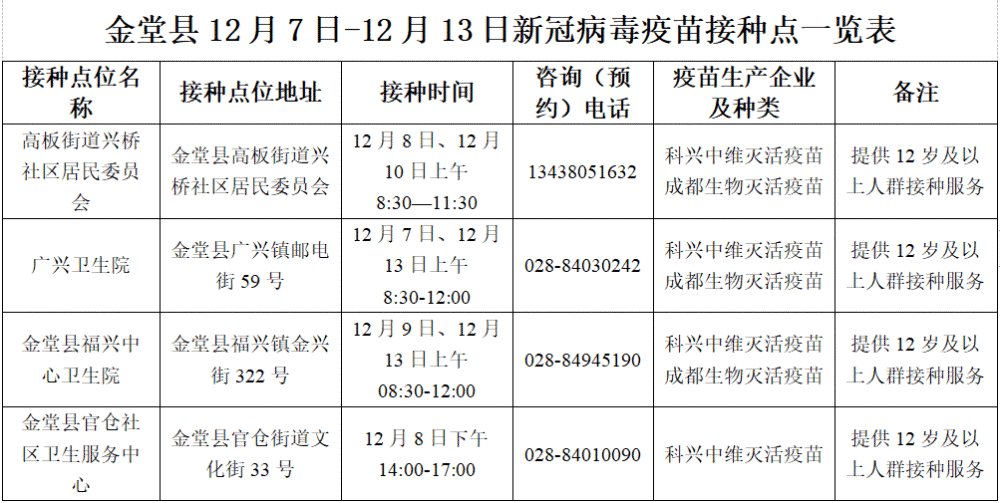 我县将通过金堂发布公众号或官方微博公示接种相关信息.