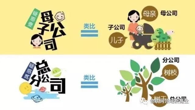 子公司|合其家|物物地图