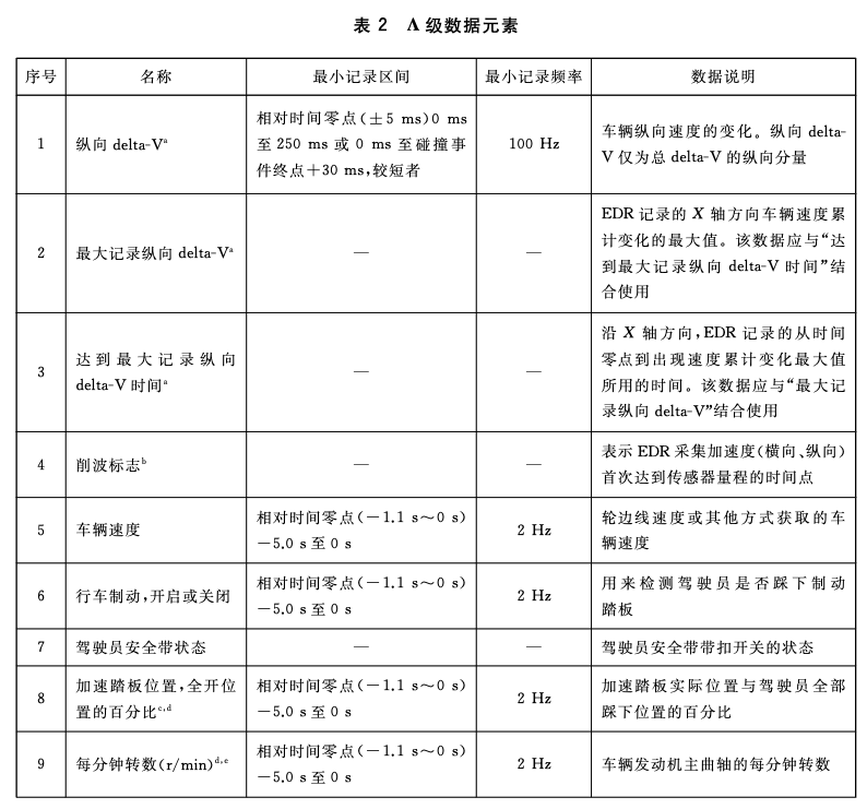 游散联盟服务开通_谢宁严宽技术调整