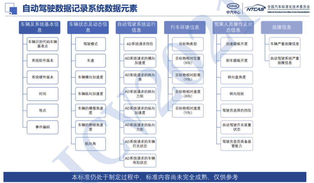 游散联盟服务开通_谢宁严宽技术调整