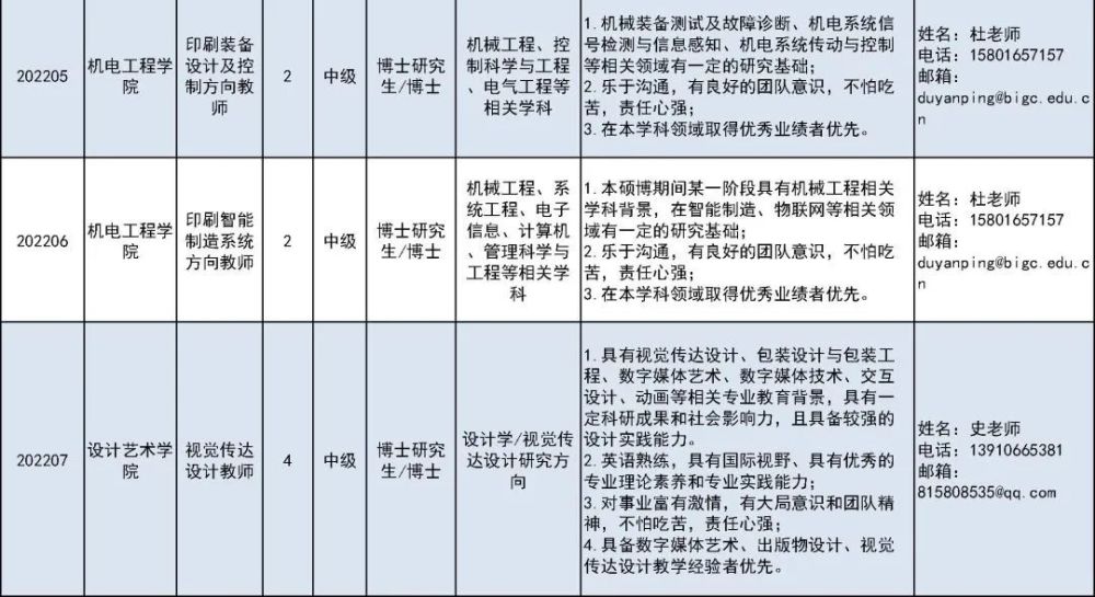 北京印刷学院招聘_2022北京印刷学院人才招聘52人公告