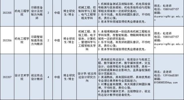 北京印刷学院招聘(北京印刷学院招聘宿管老师)