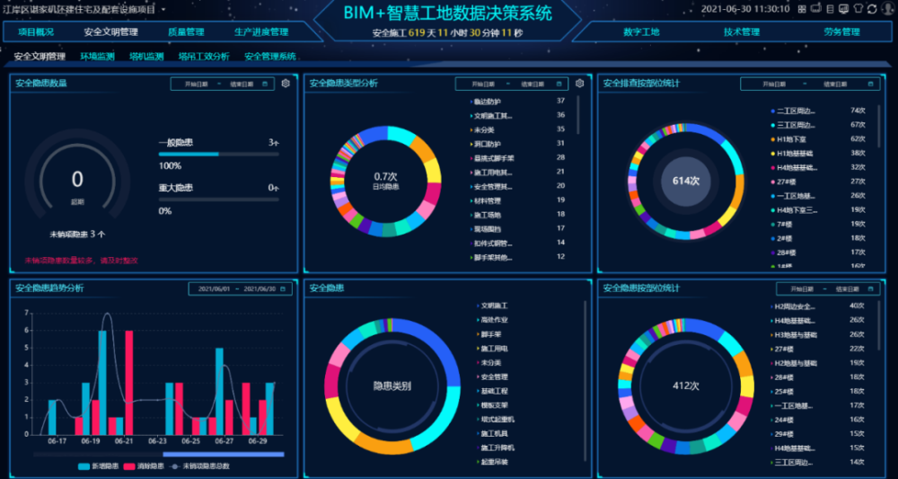 智慧工地系统安全/质量管理2)塔吊监测及吊钩可视化各工区进行塔吊