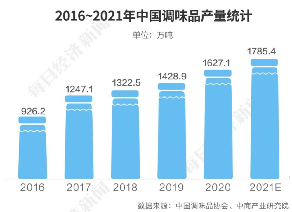 10家中国险企进财富世界500强：排名普降，中国太平上升保时捷