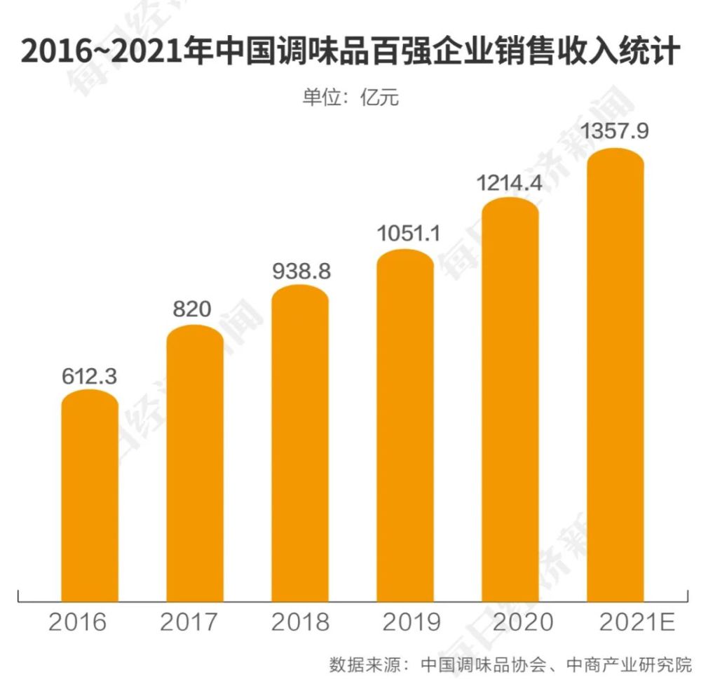 10家中国险企进财富世界500强：排名普降，中国太平上升保时捷