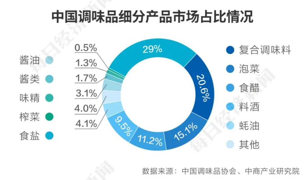 10家中国险企进财富世界500强：排名普降，中国太平上升保时捷