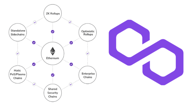 浅谈polygon:以太坊兼容链的"互联网"_腾讯新闻