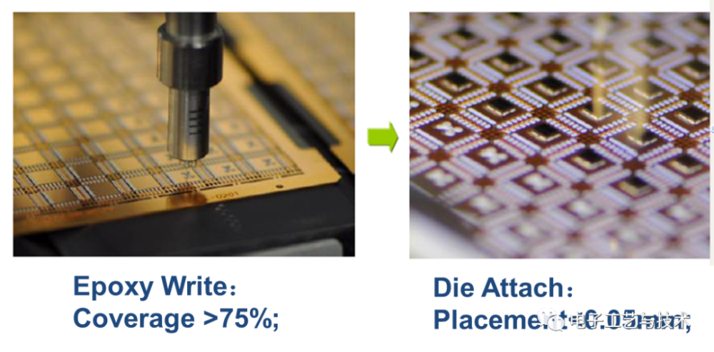 ic封裝測試工藝流程簡介,電子學微觀視界!_騰訊新聞