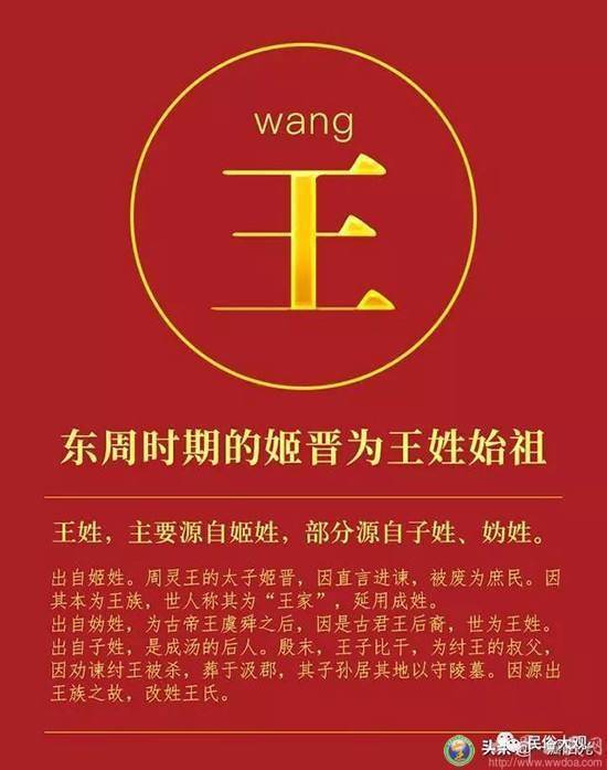 青未了61王占魁专栏114王姓由来与始祖