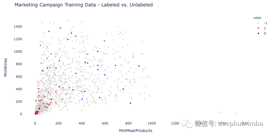 comment-changer-la-taille-du-titre-d-une-figure-matplotlib