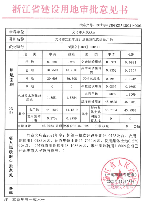 第四批次建设用地义乌市2021年度计划市自然资源和规划局信息公开平台