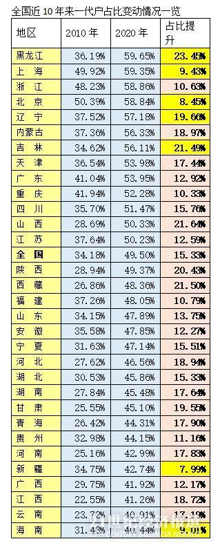 跟谁学高兴辉英语视频课网盘现象独居空巢接近独角兽一代