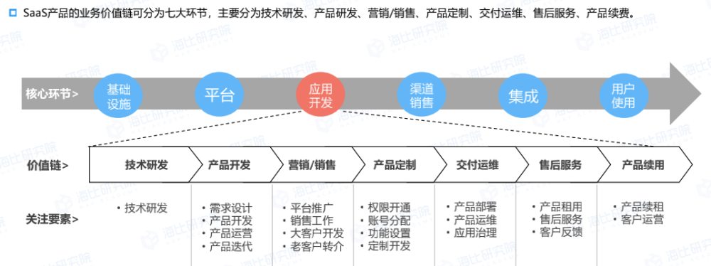 說回促銷方式從企業大小來看,小微企業的決策鏈路短,對價格