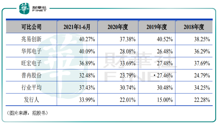 大基金持仓大基金一二期相继入股东芯股份688110sh有何来头