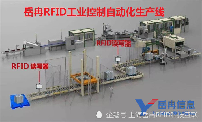 嶽冉rfid自動化工控系統一套完整的rfid管理系統包括讀寫器與,電子