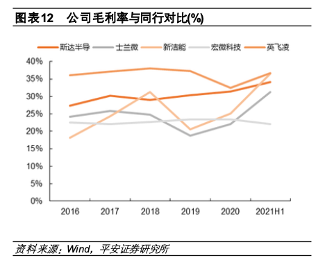 百亿电动车市场，等待一个IGBT巨头