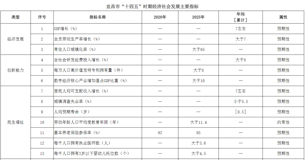 襄阳市gdp_湖北宜昌一季度GDP跃居省内第二,襄阳排名第三(2)