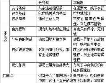西汉为什么采用郡国并行制这样做有什么好处吗