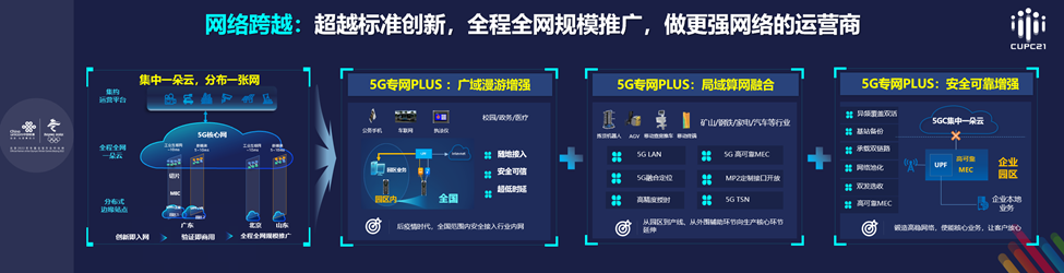 中國聯通發佈5g行業專網產品體系2.0