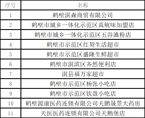 城乡一体化示范区编辑:何扬帆丨责编:李 腾监制:冯红亮丨审核:郭焕香