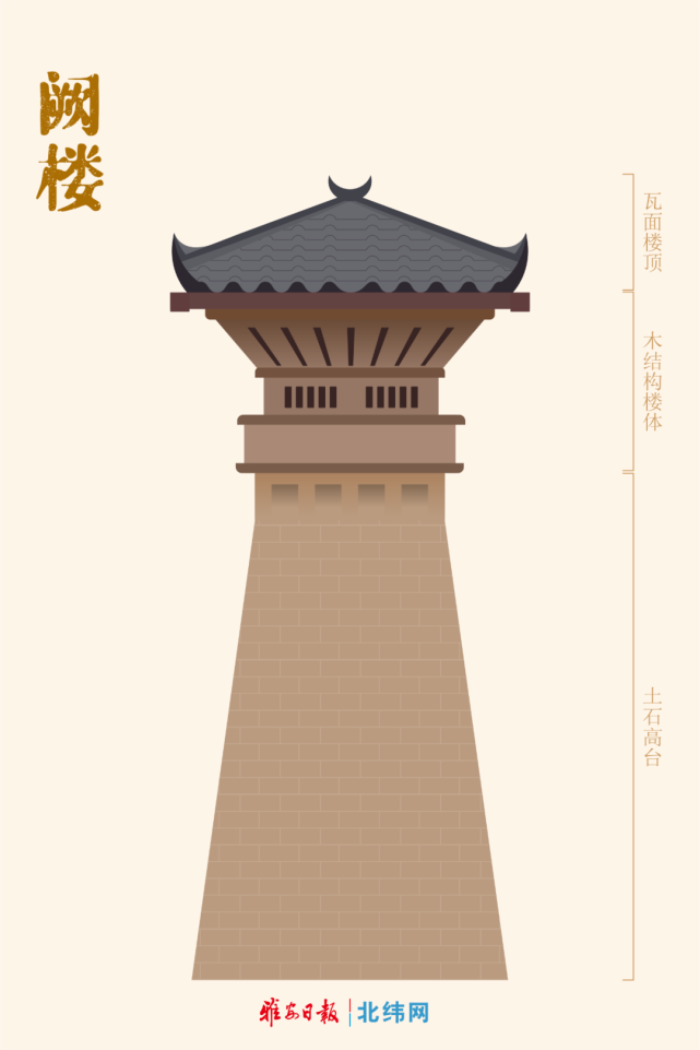 Wow Ya'an｜中国最美汉阙，矗立在雅安主城区！_腾讯新闻