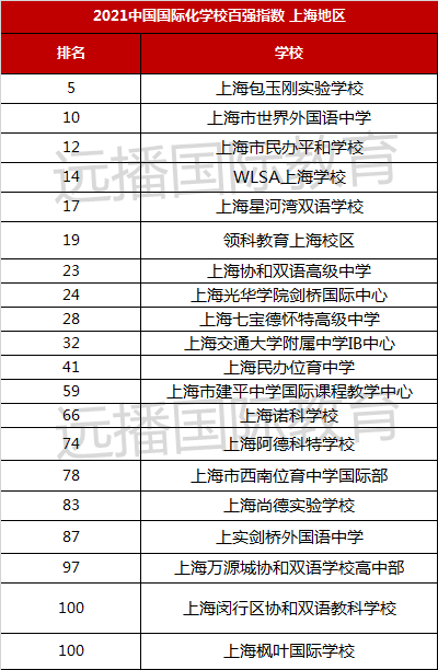 全国百强民办高中排名_全国百强民办高中_全国百强民办学校