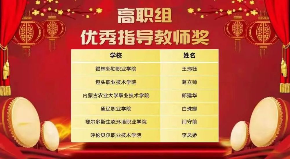 錫林郭勒職業學院王澤慧同學榮獲2021年內蒙古職業生涯規劃大賽高職組