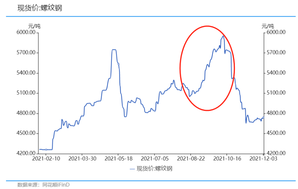 2021钢铁涨价图片图片