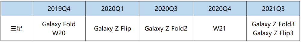 2021年了，折叠屏手机怎么还没火起来？哒哒哒影院免费观看在线电视剧